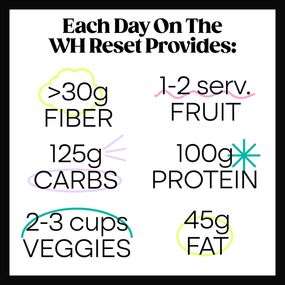 nutrition facts chart